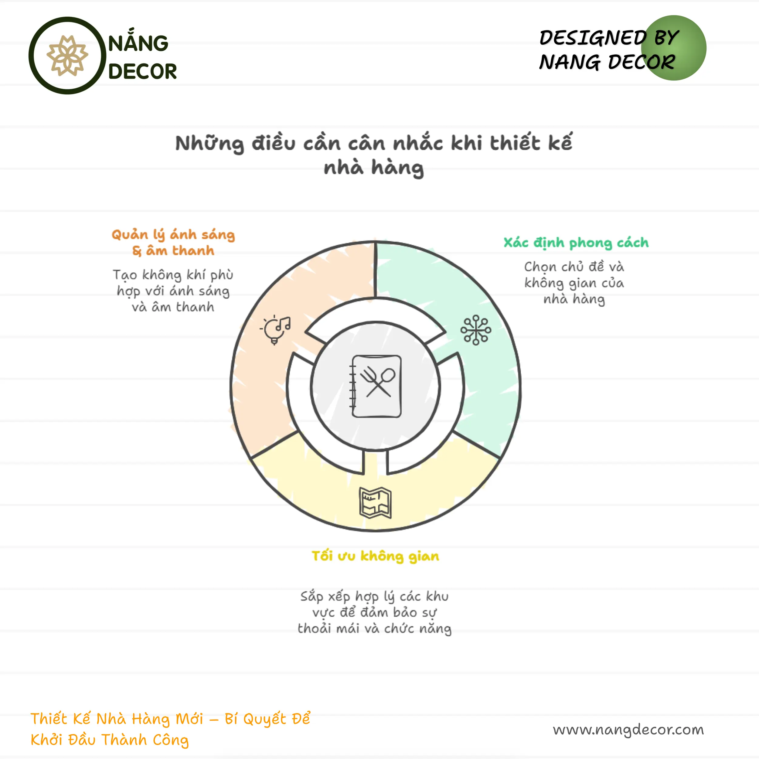 Nội thất sang trọng và vật liệu bền bỉ trong thiết kế nhà hàng lẩu nướng.